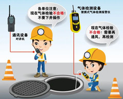 袍江有限空间操作说明